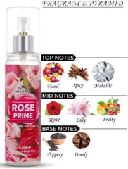Rose,Mysterious Girl,Aqua for Women Eau de Parfum - 315 ml  (For Women)