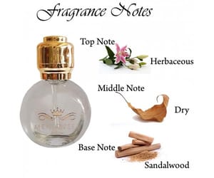 Premium Chandan Sandalwood Attar Perfume Floral Attar  (Sandalwood)
