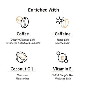 Coffee Deep Body Cleansing Kit | Body Scrub, Body Wash, Body Lotion | Deeply Cleanses, Exfoliates, Moisturizes | Enriched with Vitamin-E and Coconut Oil