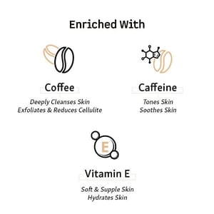 Daily Body Care Kit with Coffee Body Wash and Body Lotion | Deep Cleanses, Hydrates and Moisturizes the Skin with Coffee & Vitamin-E | Sulphate & Paraben Free Care for Men & Women